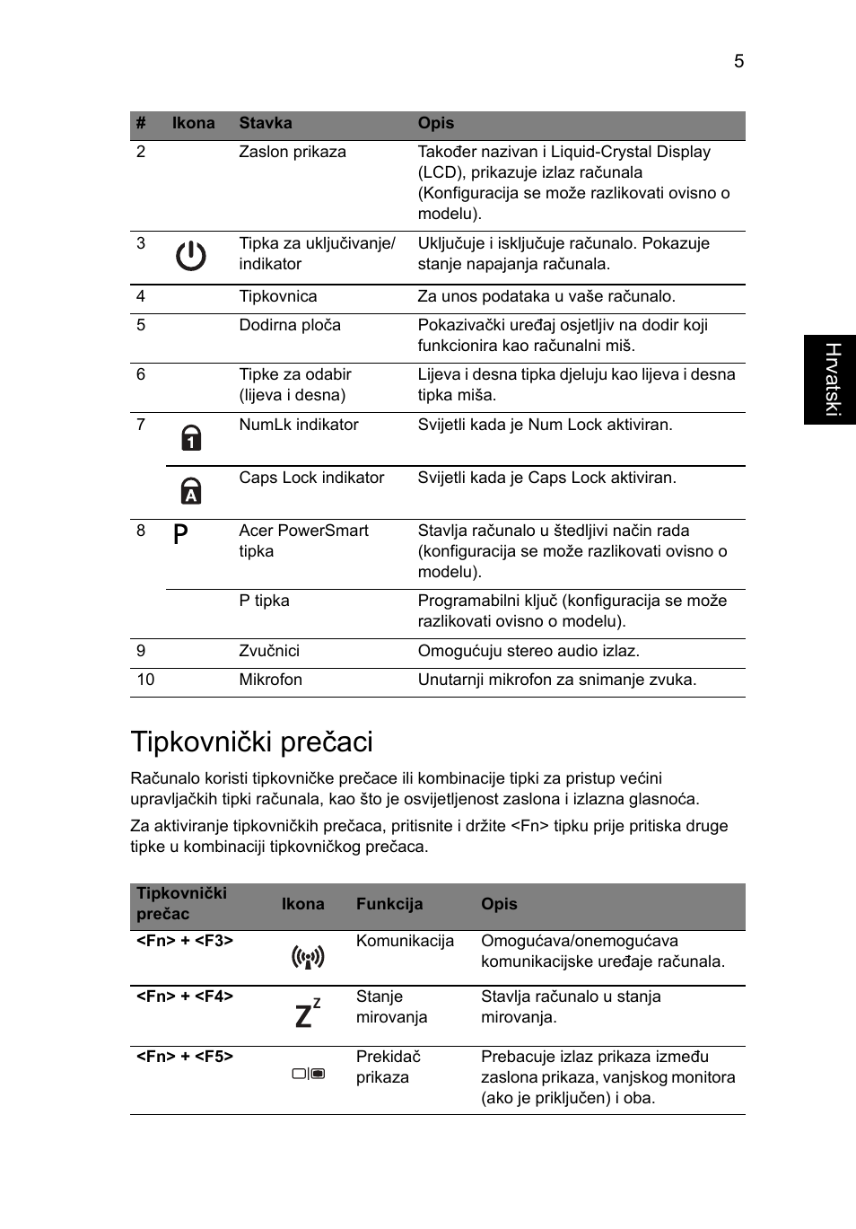 Tipkovnički prečaci | Acer Aspire 3830TG User Manual | Page 181 / 316