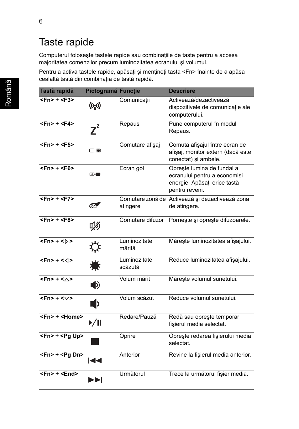 Taste rapide, Român ă | Acer Aspire 3830TG User Manual | Page 192 / 316