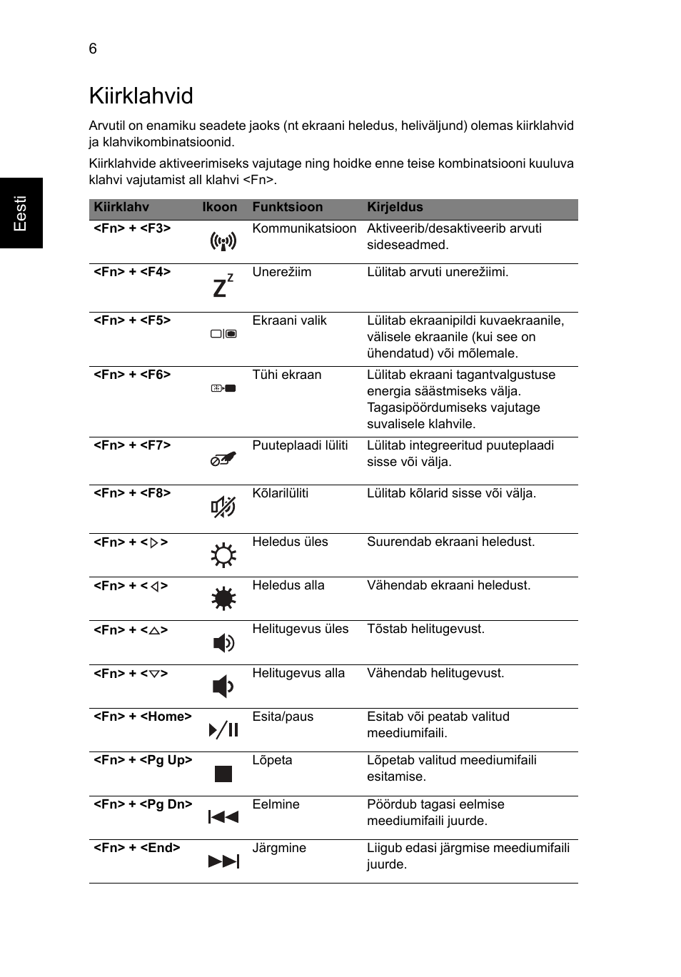 Kiirklahvid, Eesti | Acer Aspire 3830TG User Manual | Page 212 / 316