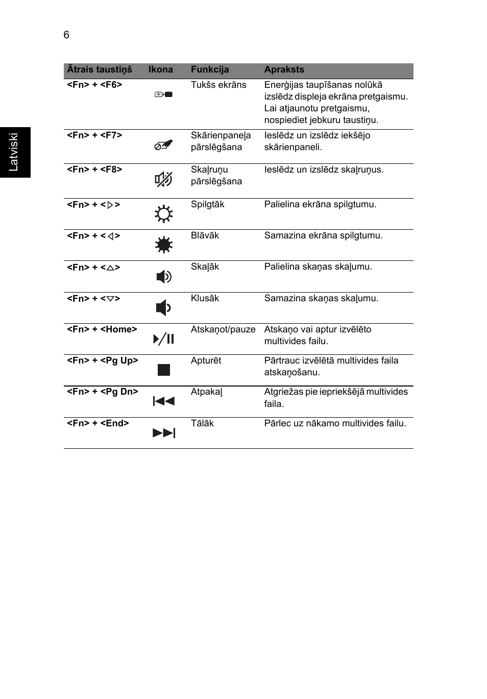 Latviski | Acer Aspire 3830TG User Manual | Page 222 / 316