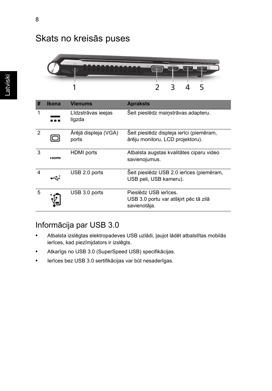 Skats no kreisās puses, Informācija par usb 3.0 | Acer Aspire 3830TG User Manual | Page 224 / 316