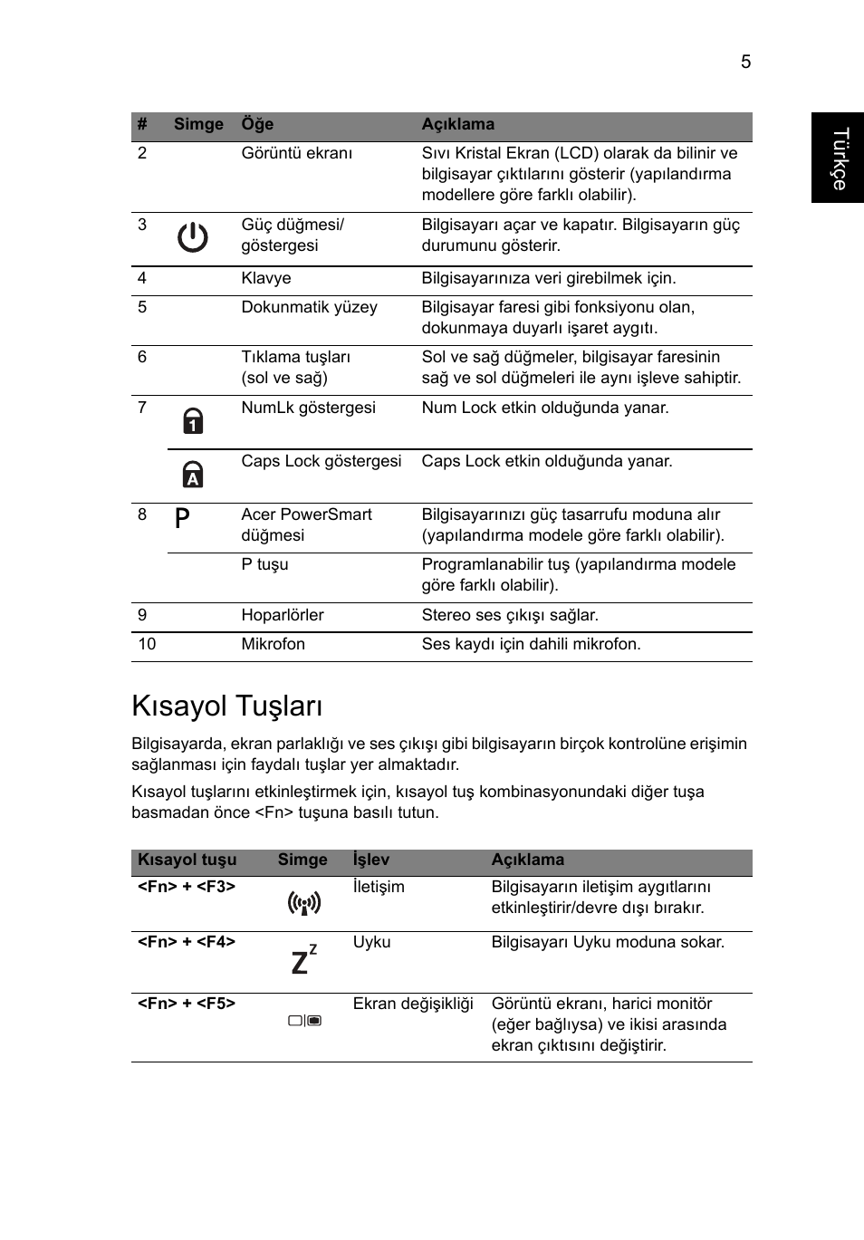 Kısayol tuşları | Acer Aspire 3830TG User Manual | Page 251 / 316