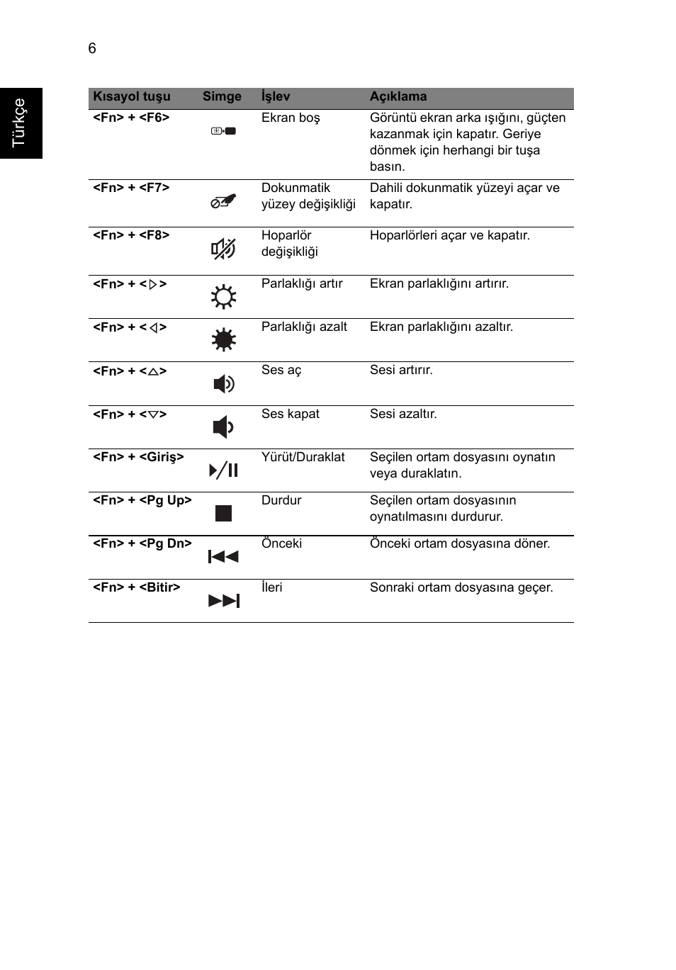 Tür kçe | Acer Aspire 3830TG User Manual | Page 252 / 316