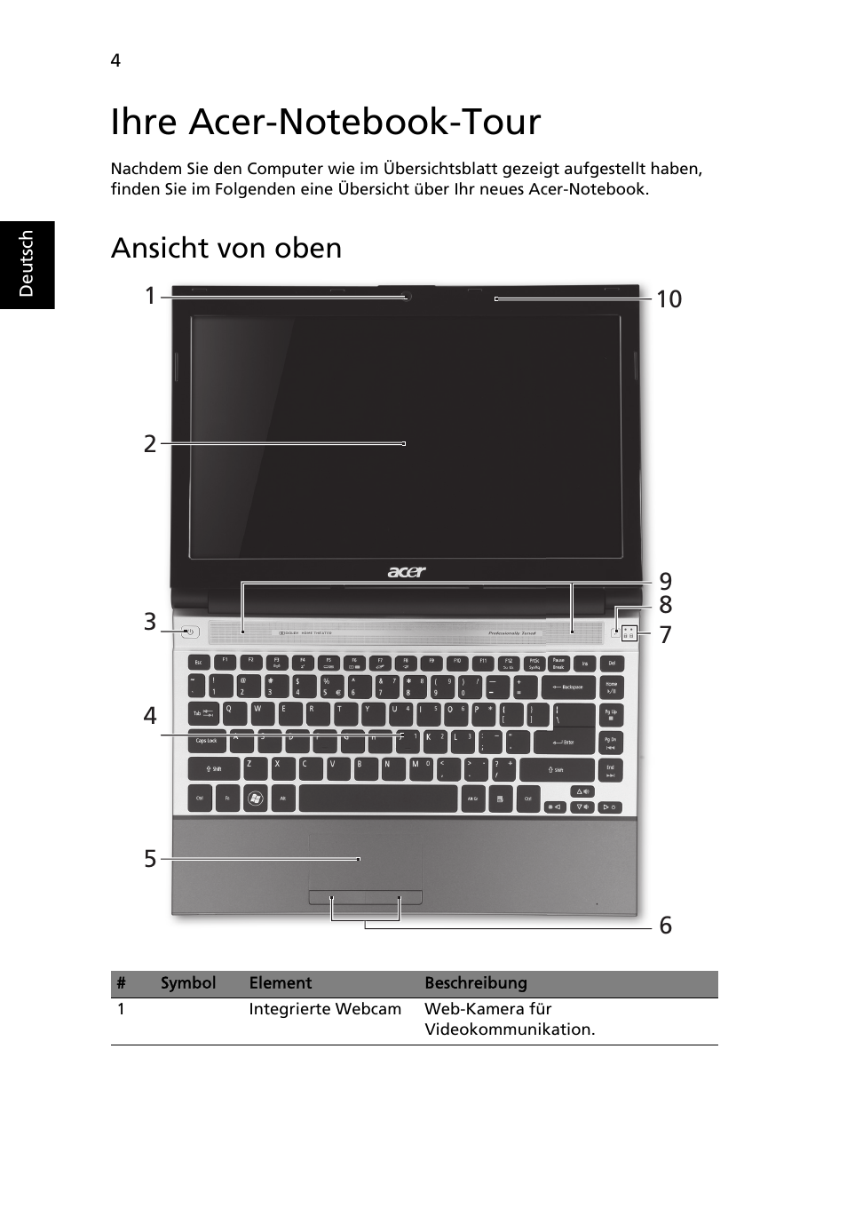 Ihre acer-notebook-tour, Ansicht von oben | Acer Aspire 3830TG User Manual | Page 26 / 316