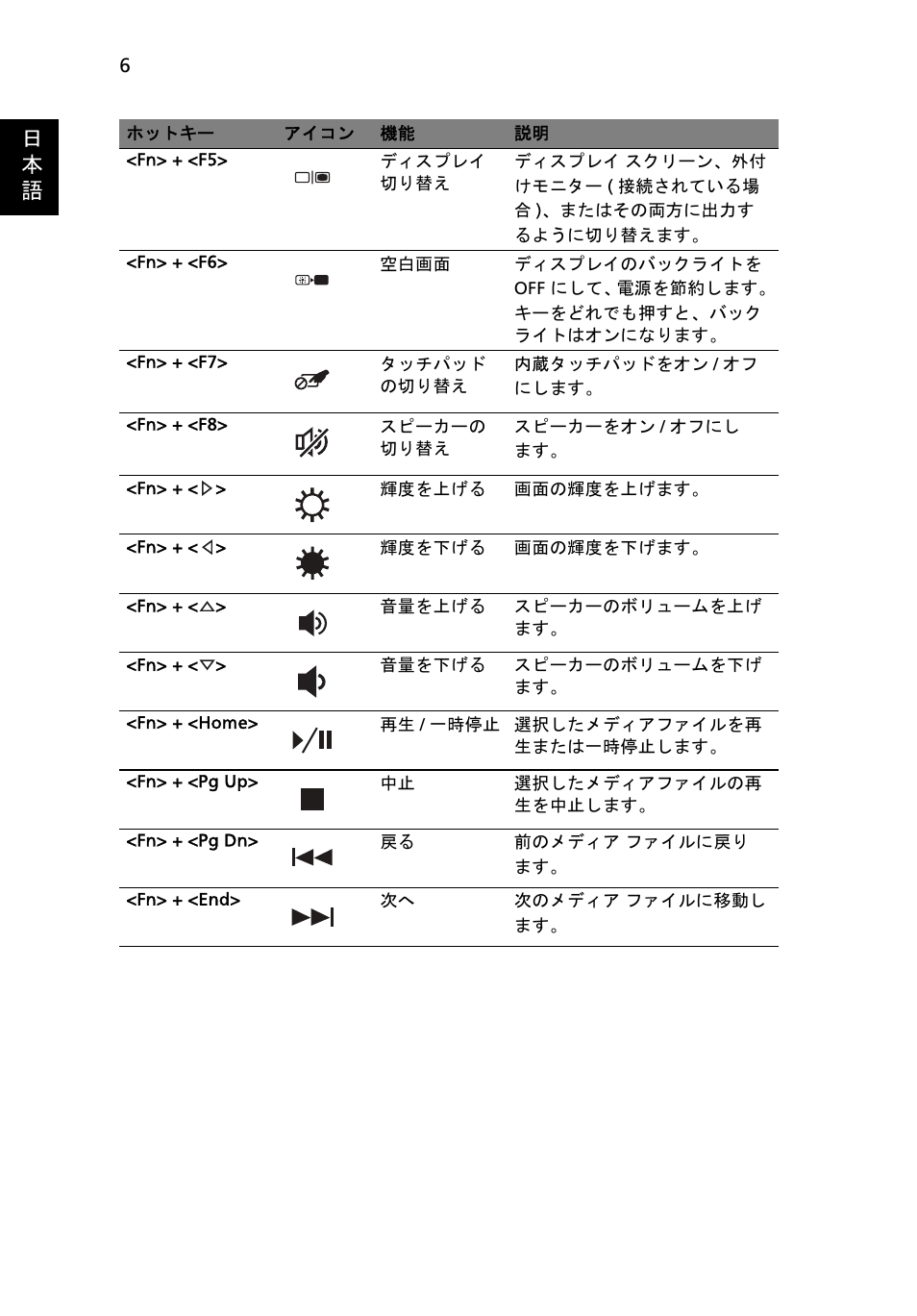 日 本 語 | Acer Aspire 3830TG User Manual | Page 262 / 316