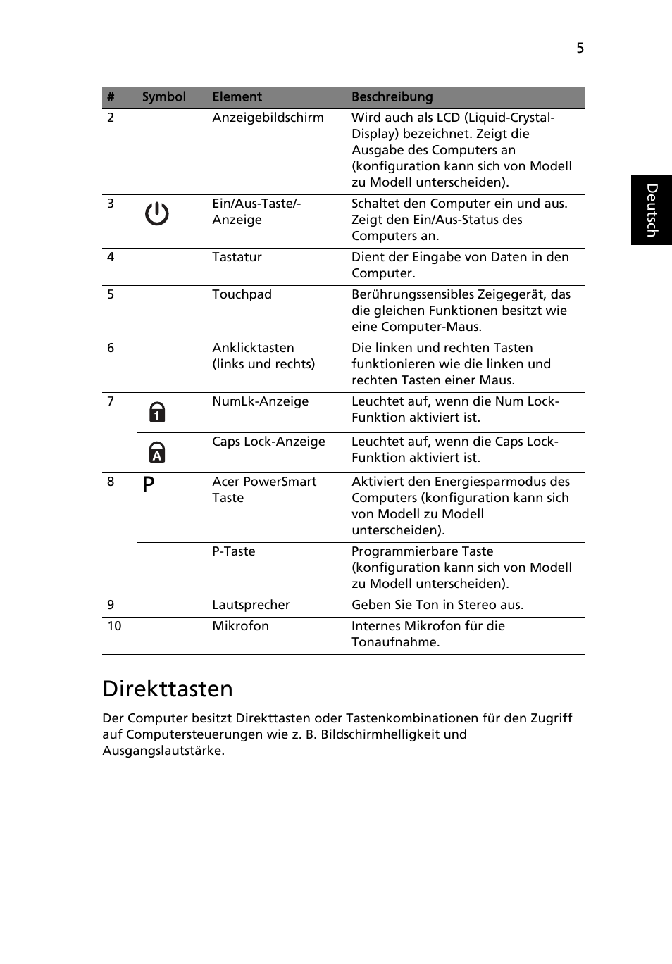 Direkttasten | Acer Aspire 3830TG User Manual | Page 27 / 316