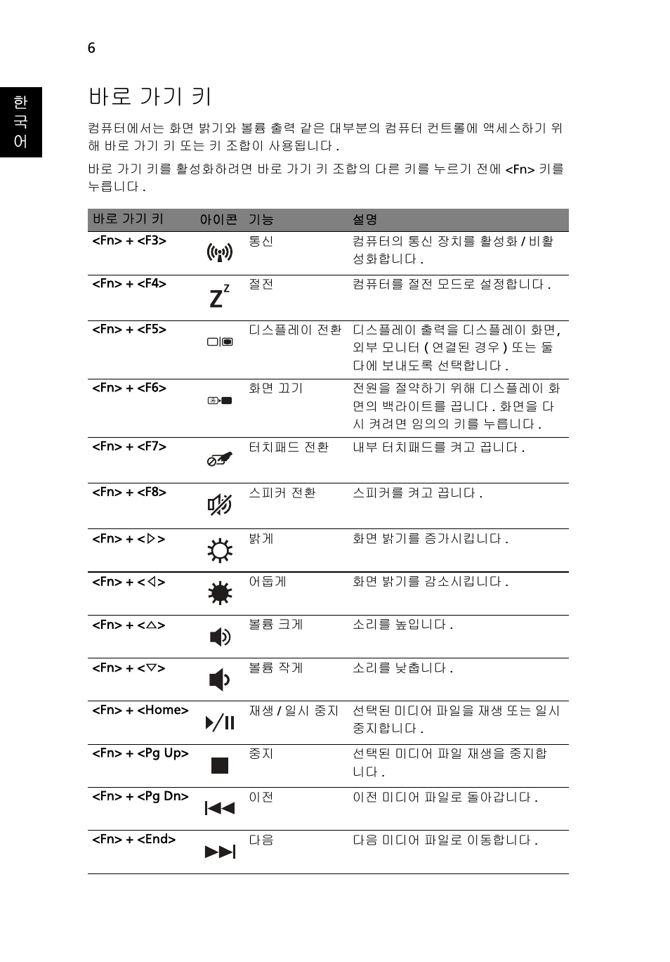 바로 가기 키, 한 국 어 | Acer Aspire 3830TG User Manual | Page 272 / 316