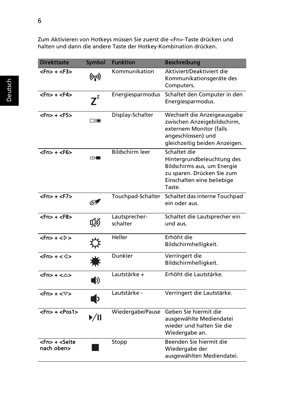 Acer Aspire 3830TG User Manual | Page 28 / 316