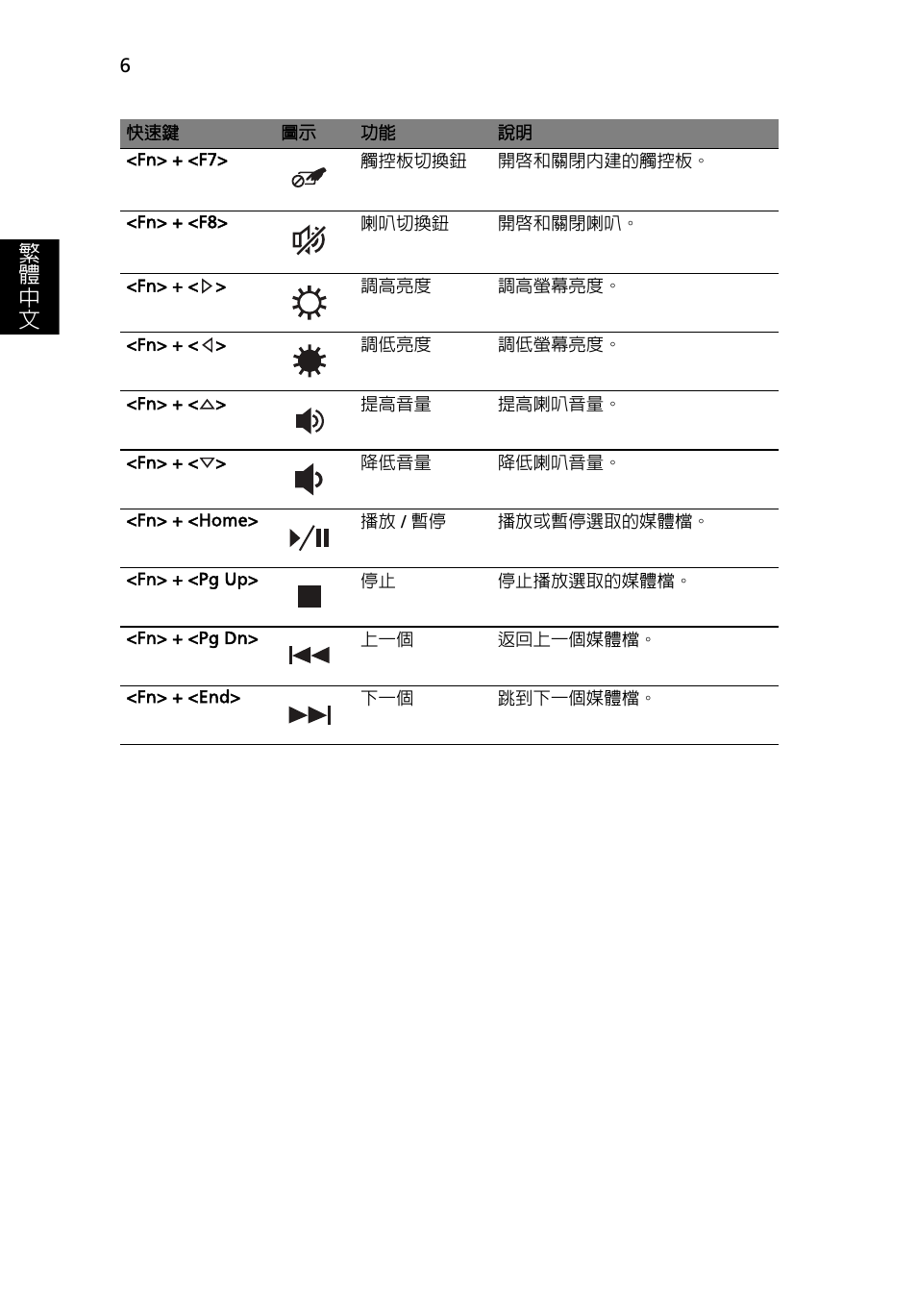 繁 體 中 文 | Acer Aspire 3830TG User Manual | Page 282 / 316