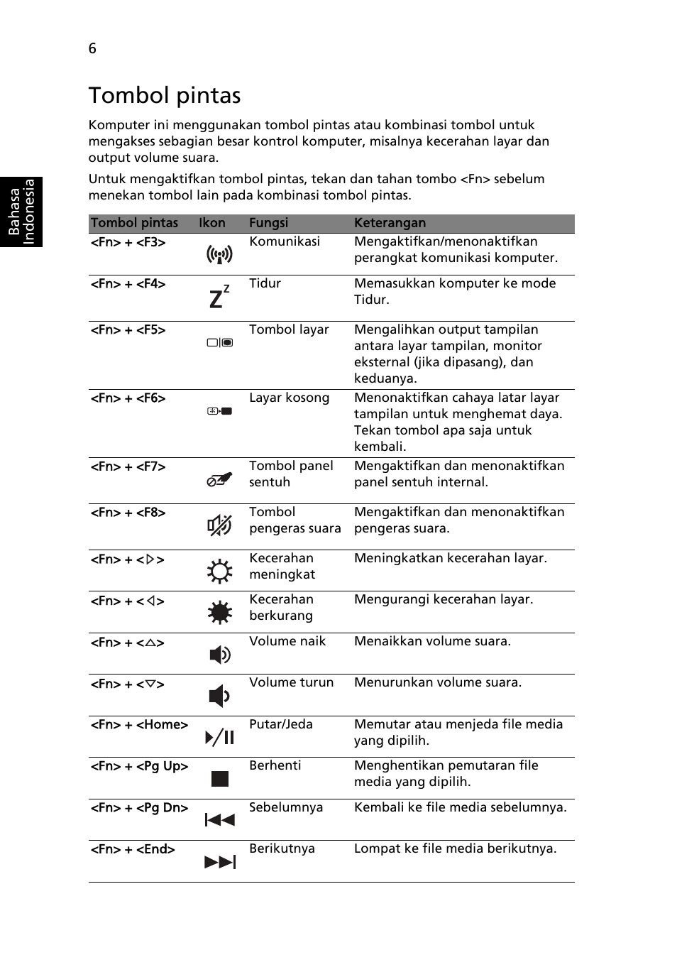 Tombol pintas | Acer Aspire 3830TG User Manual | Page 302 / 316