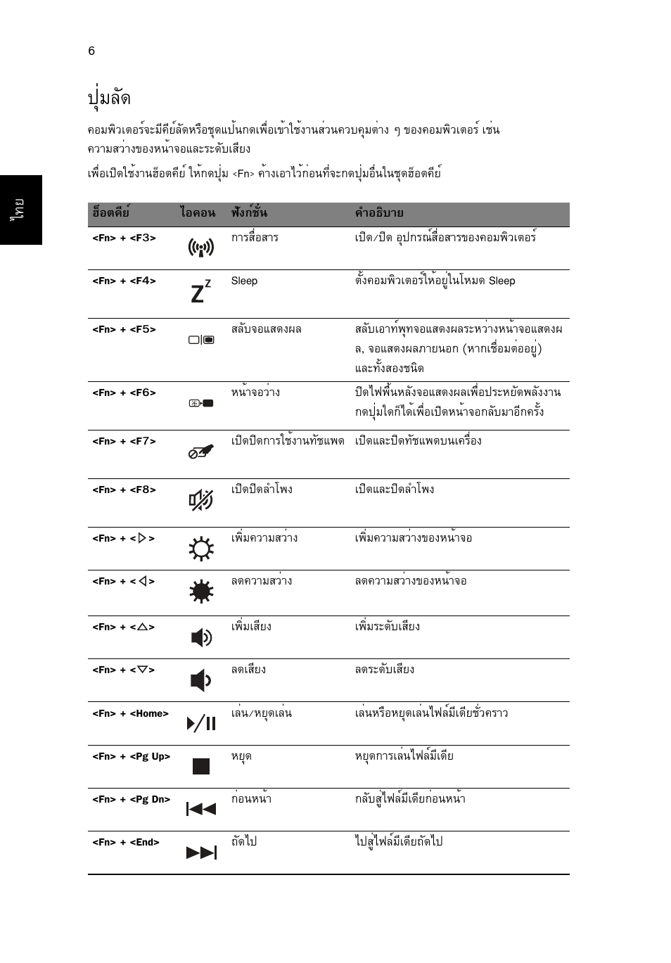 ปุ่มลัด, Шибес | Acer Aspire 3830TG User Manual | Page 312 / 316