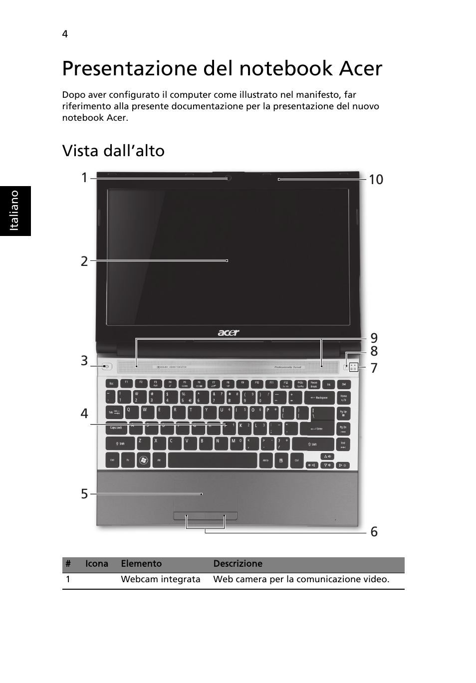 Presentazione del notebook acer, Vista dall’alto | Acer Aspire 3830TG User Manual | Page 36 / 316