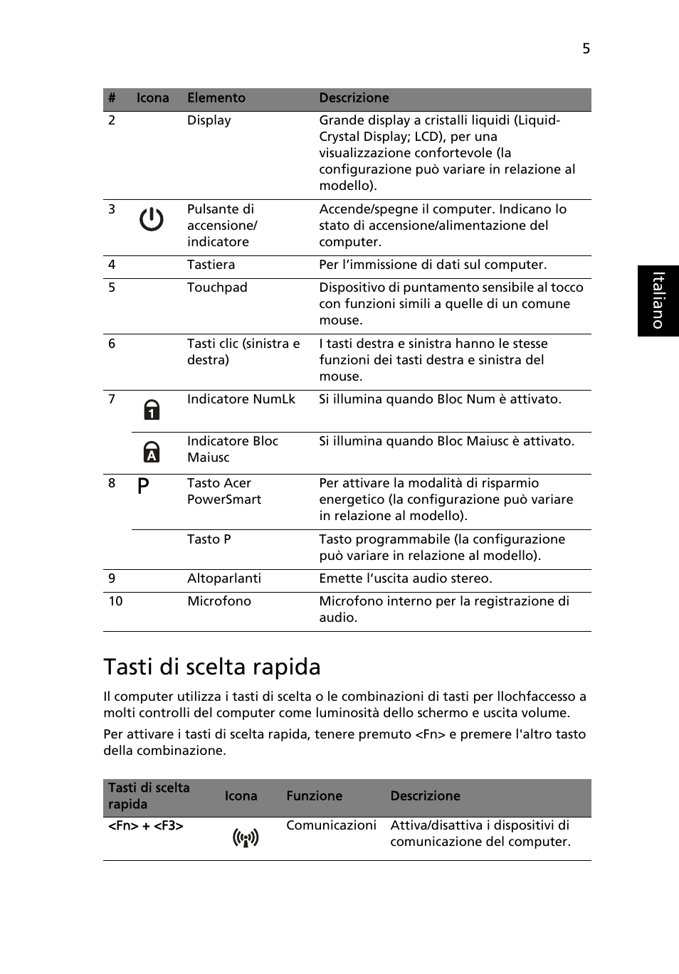 Tasti di scelta rapida | Acer Aspire 3830TG User Manual | Page 37 / 316