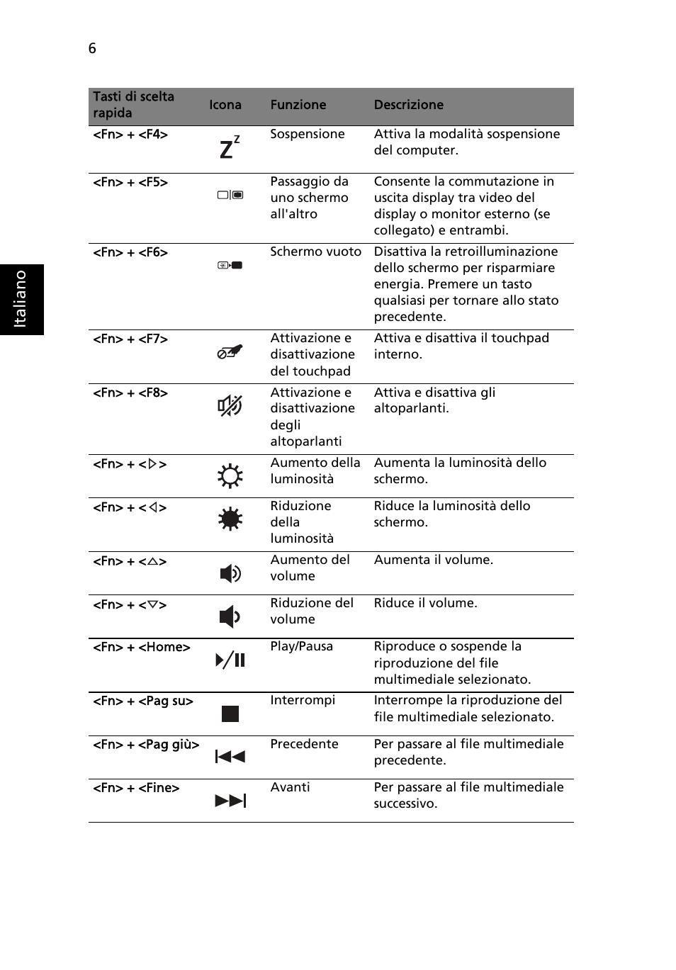 Ita lia no | Acer Aspire 3830TG User Manual | Page 38 / 316