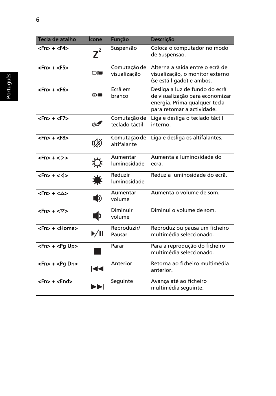 Port ugu ês | Acer Aspire 3830TG User Manual | Page 62 / 316