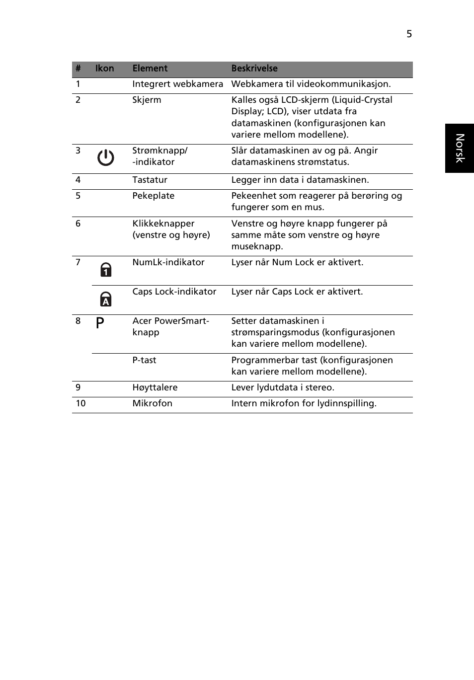 Norsk | Acer Aspire 3830TG User Manual | Page 81 / 316