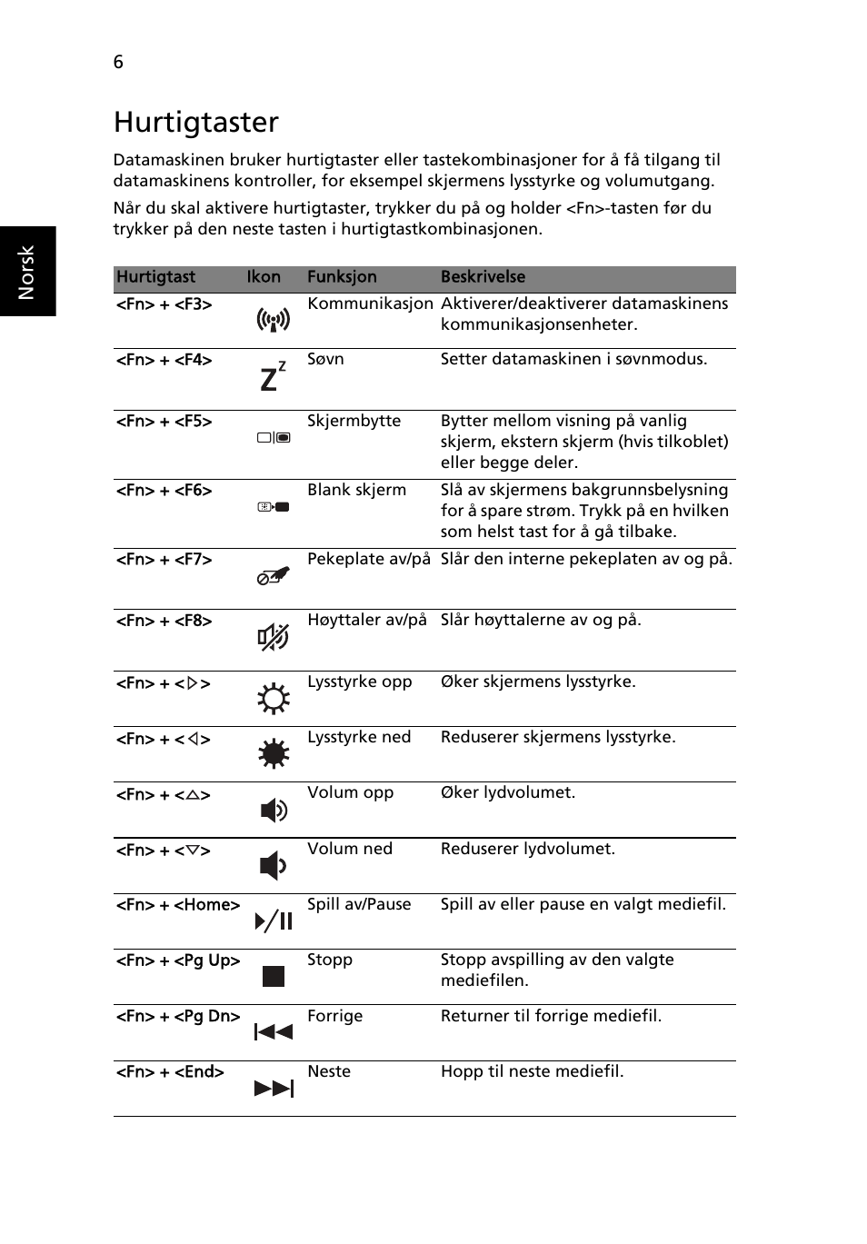 Hurtigtaster, Norsk | Acer Aspire 3830TG User Manual | Page 82 / 316