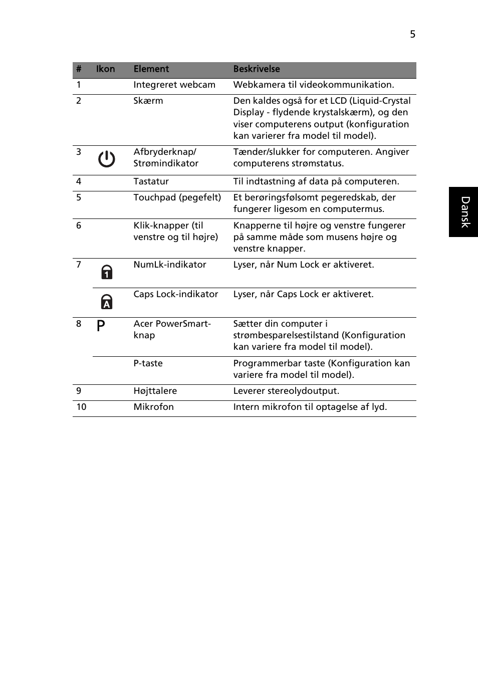 Danskdansk | Acer Aspire 3830TG User Manual | Page 91 / 316