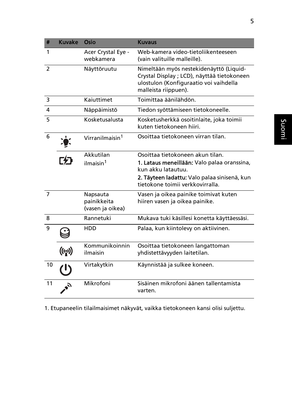 Su omi | Acer TravelMate 5542G User Manual | Page 109 / 314