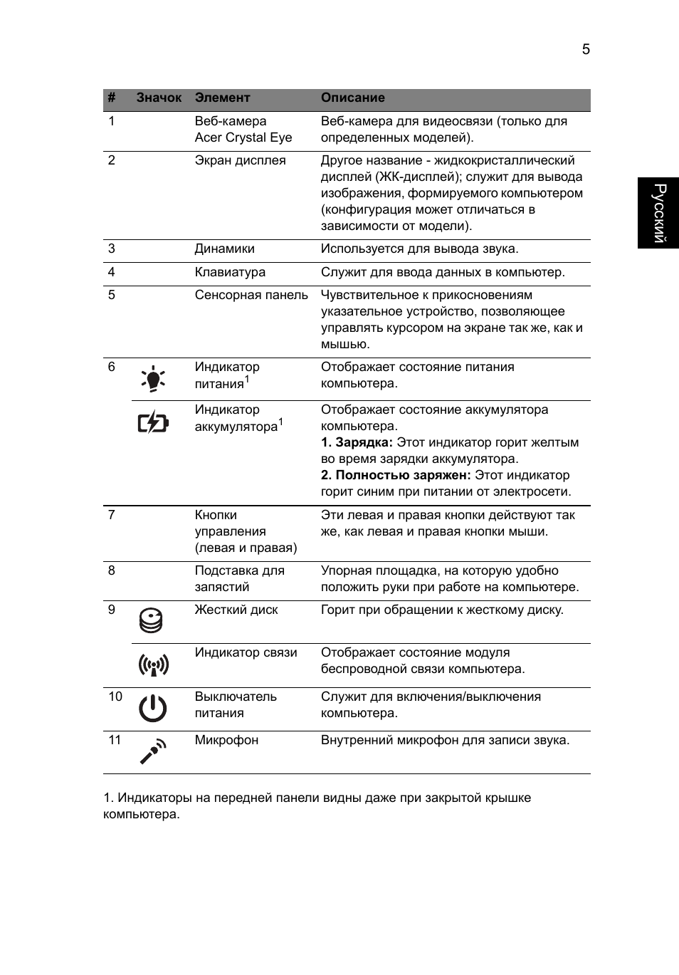 Ру сский | Acer TravelMate 5542G User Manual | Page 119 / 314