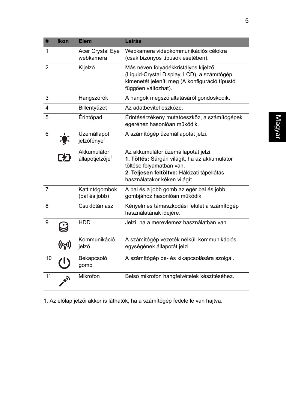 Magyar | Acer TravelMate 5542G User Manual | Page 139 / 314