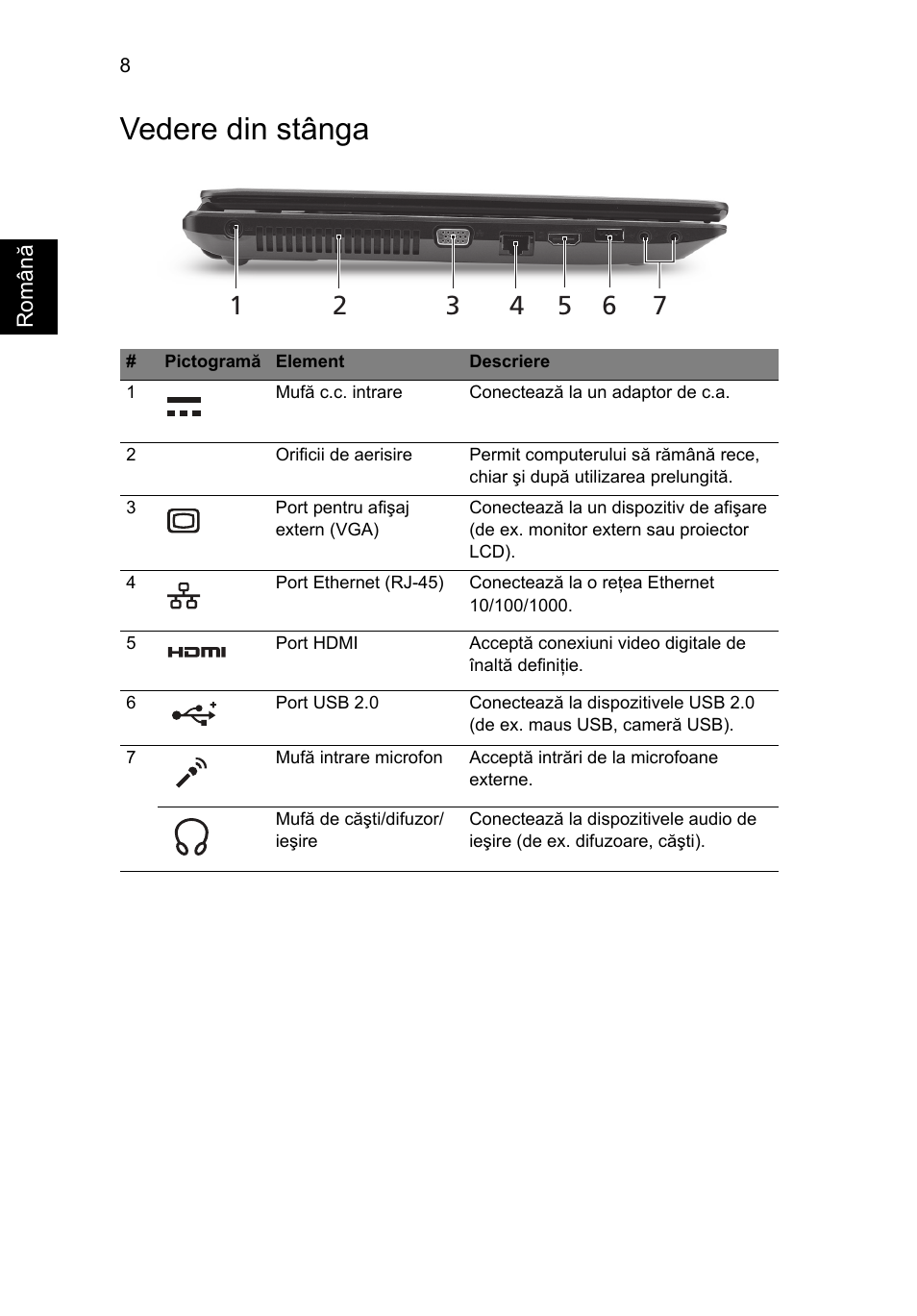 Vedere din stânga | Acer TravelMate 5542G User Manual | Page 192 / 314