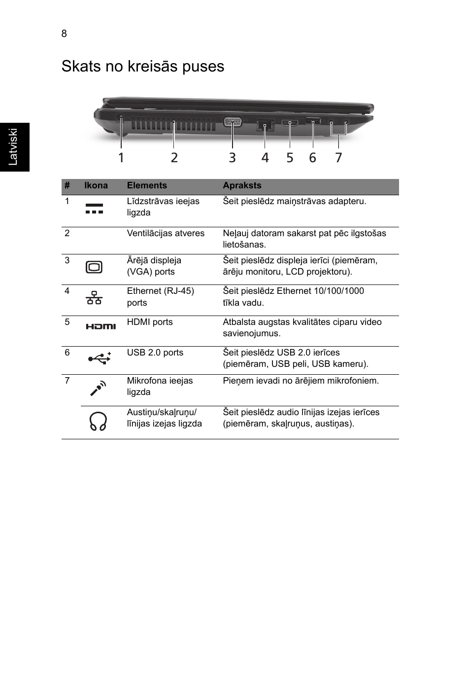 Skats no kreisās puses | Acer TravelMate 5542G User Manual | Page 222 / 314