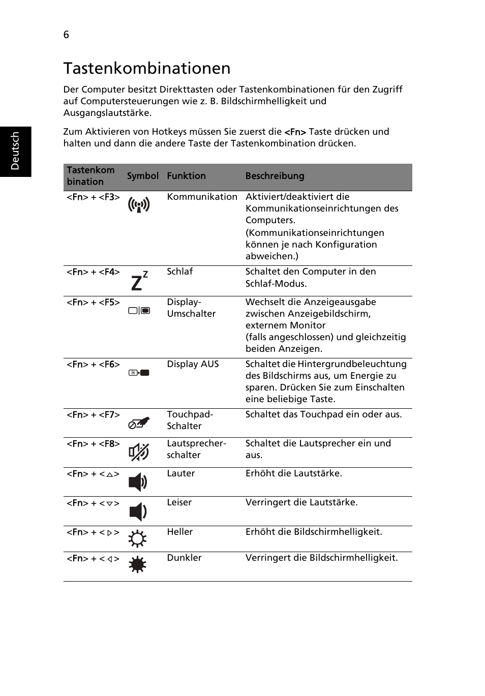 Tastenkombinationen | Acer TravelMate 5542G User Manual | Page 28 / 314