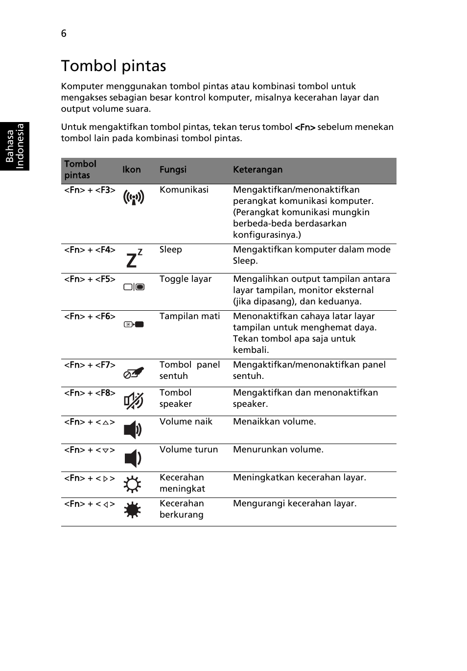 Tombol pintas | Acer TravelMate 5542G User Manual | Page 300 / 314