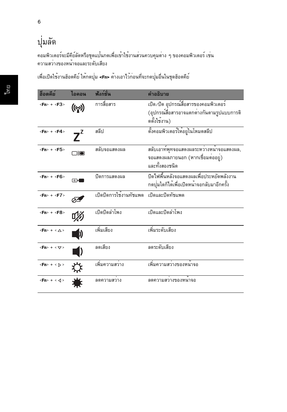 ปุ่มลัด, Шибес | Acer TravelMate 5542G User Manual | Page 310 / 314