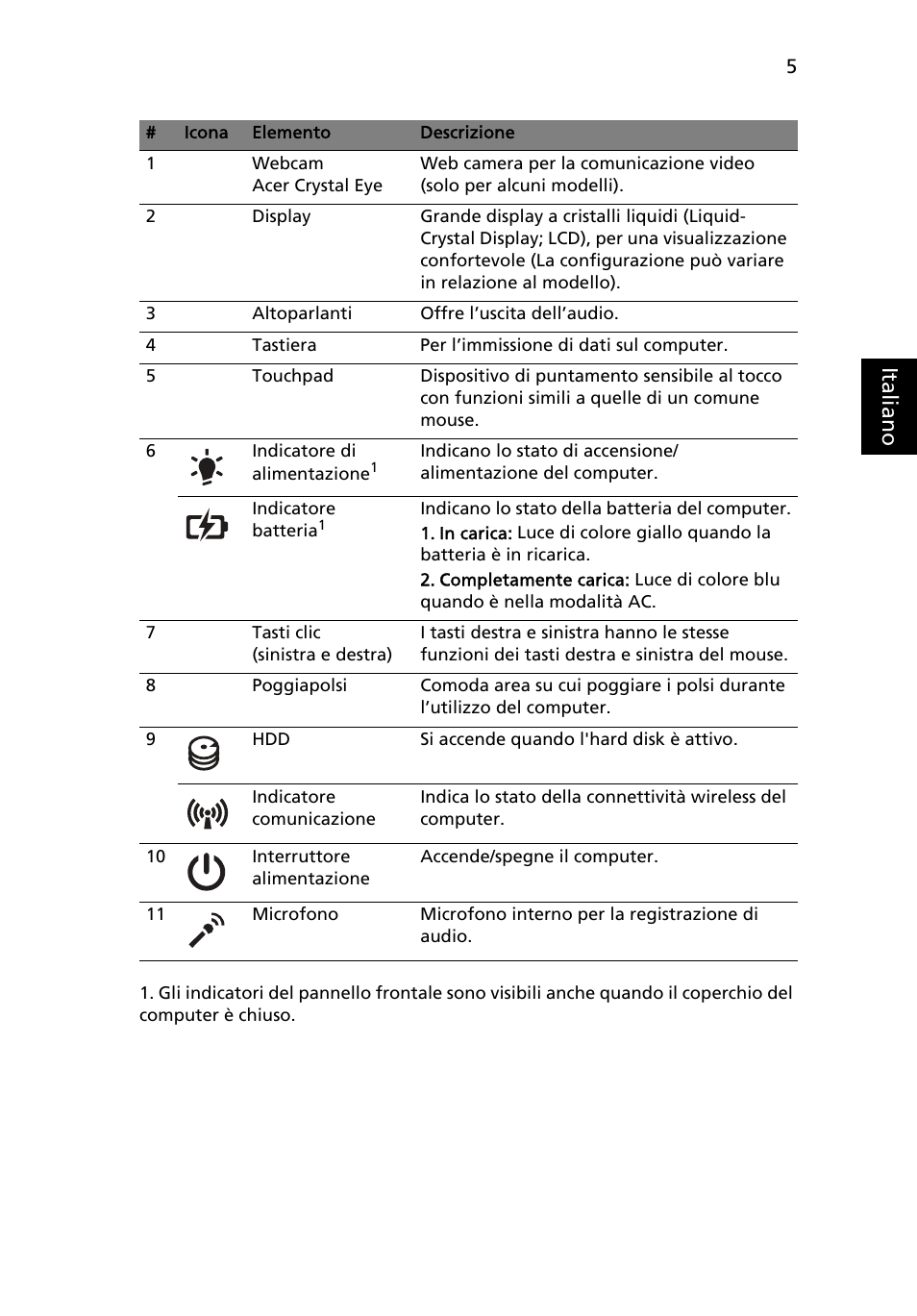 Ital ia no | Acer TravelMate 5542G User Manual | Page 37 / 314