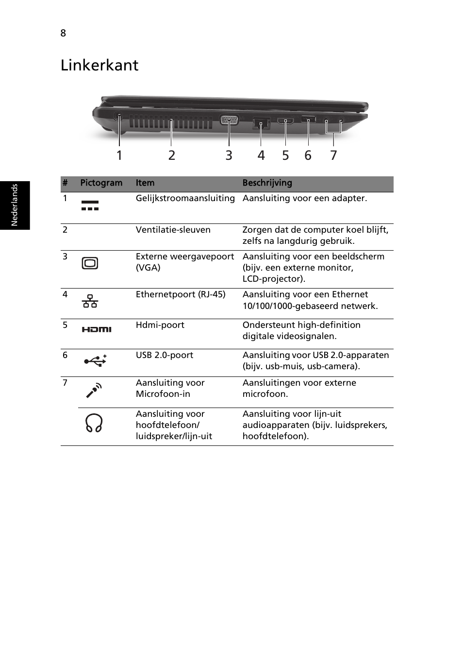 Linkerkant | Acer TravelMate 5542G User Manual | Page 72 / 314