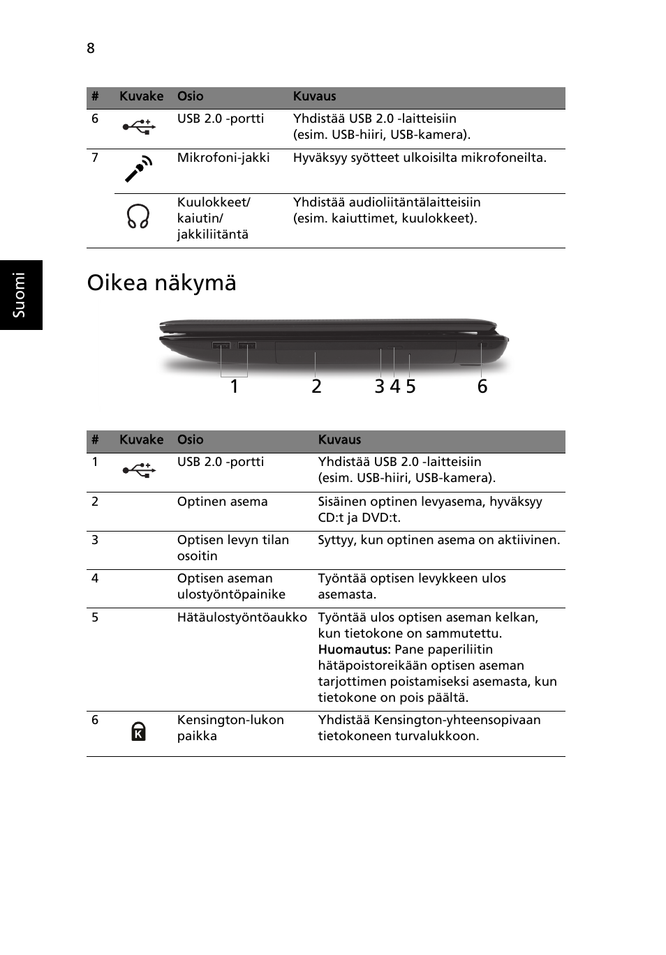 Oikea näkymä | Acer Aspire 5741ZG User Manual | Page 112 / 313