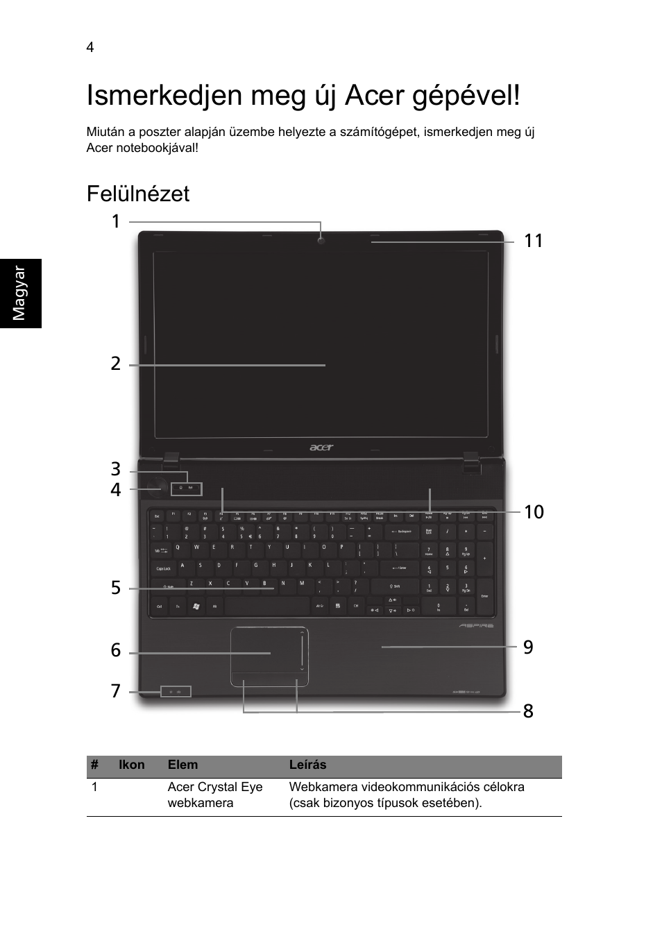 Ismerkedjen meg új acer gépével, Felülnézet | Acer Aspire 5741ZG User Manual | Page 138 / 313