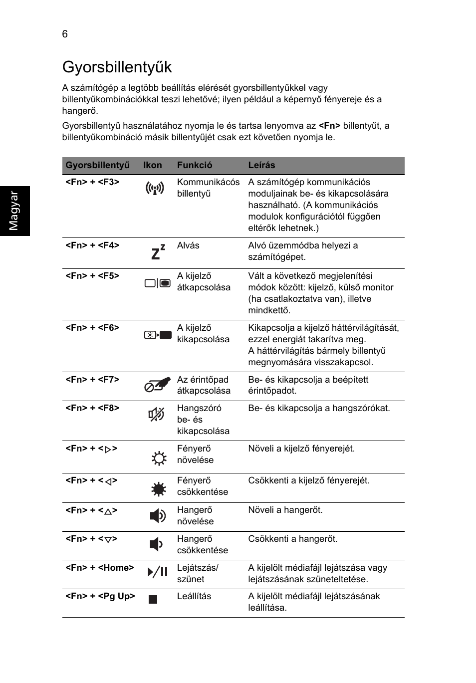 Gyorsbillentyűk, Magyar | Acer Aspire 5741ZG User Manual | Page 140 / 313