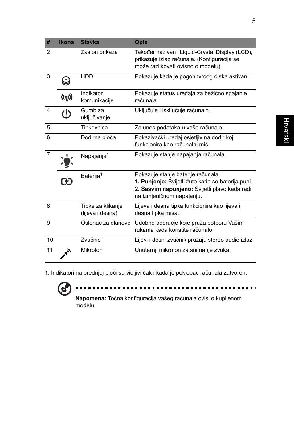 Hrvatsk i | Acer Aspire 5741ZG User Manual | Page 179 / 313