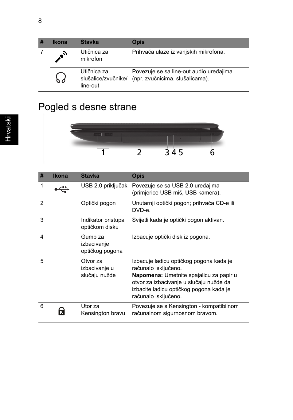 Pogled s desne strane | Acer Aspire 5741ZG User Manual | Page 182 / 313