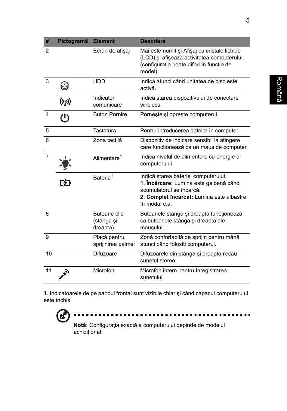 Român ă | Acer Aspire 5741ZG User Manual | Page 189 / 313