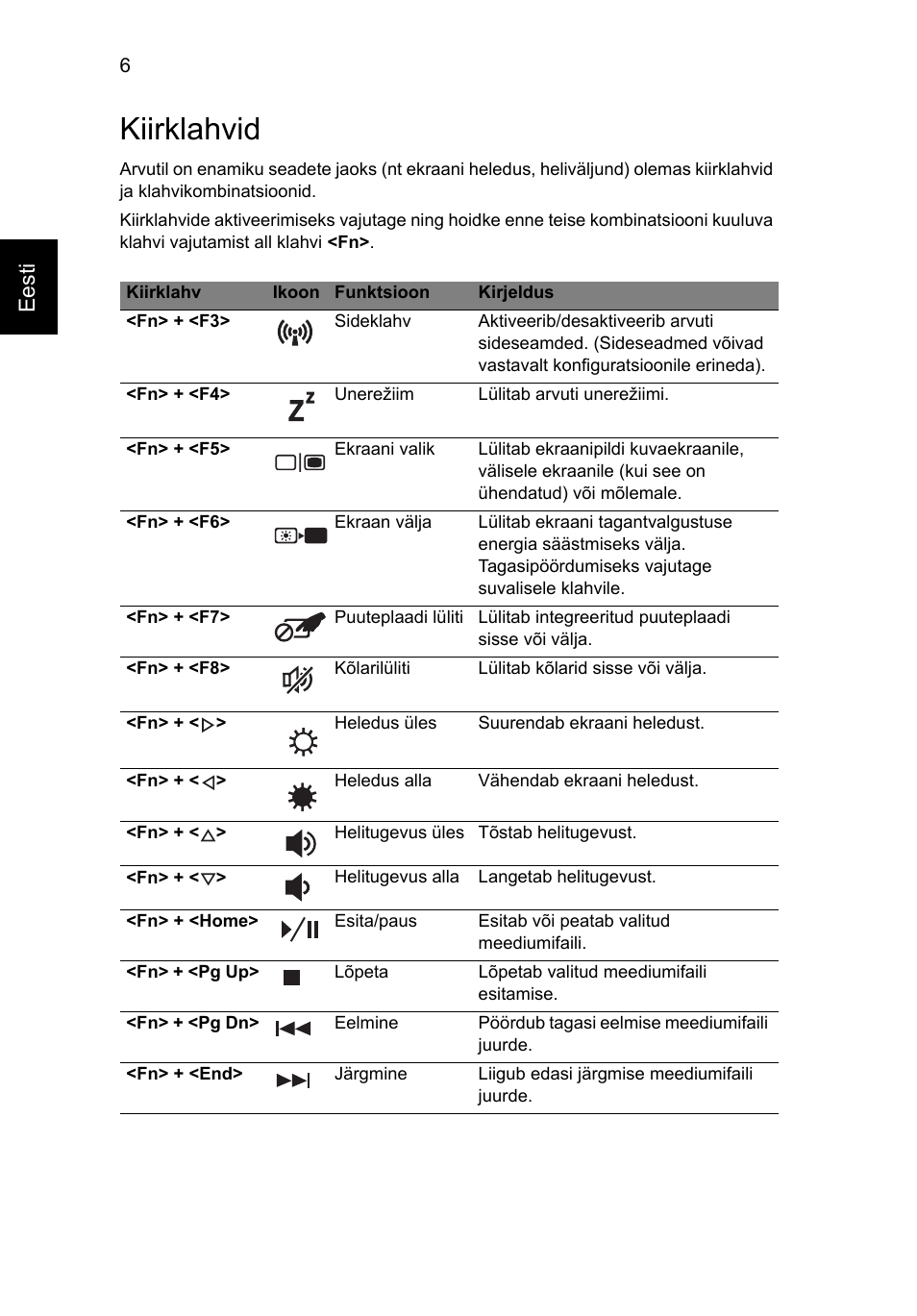 Kiirklahvid, Eesti | Acer Aspire 5741ZG User Manual | Page 210 / 313