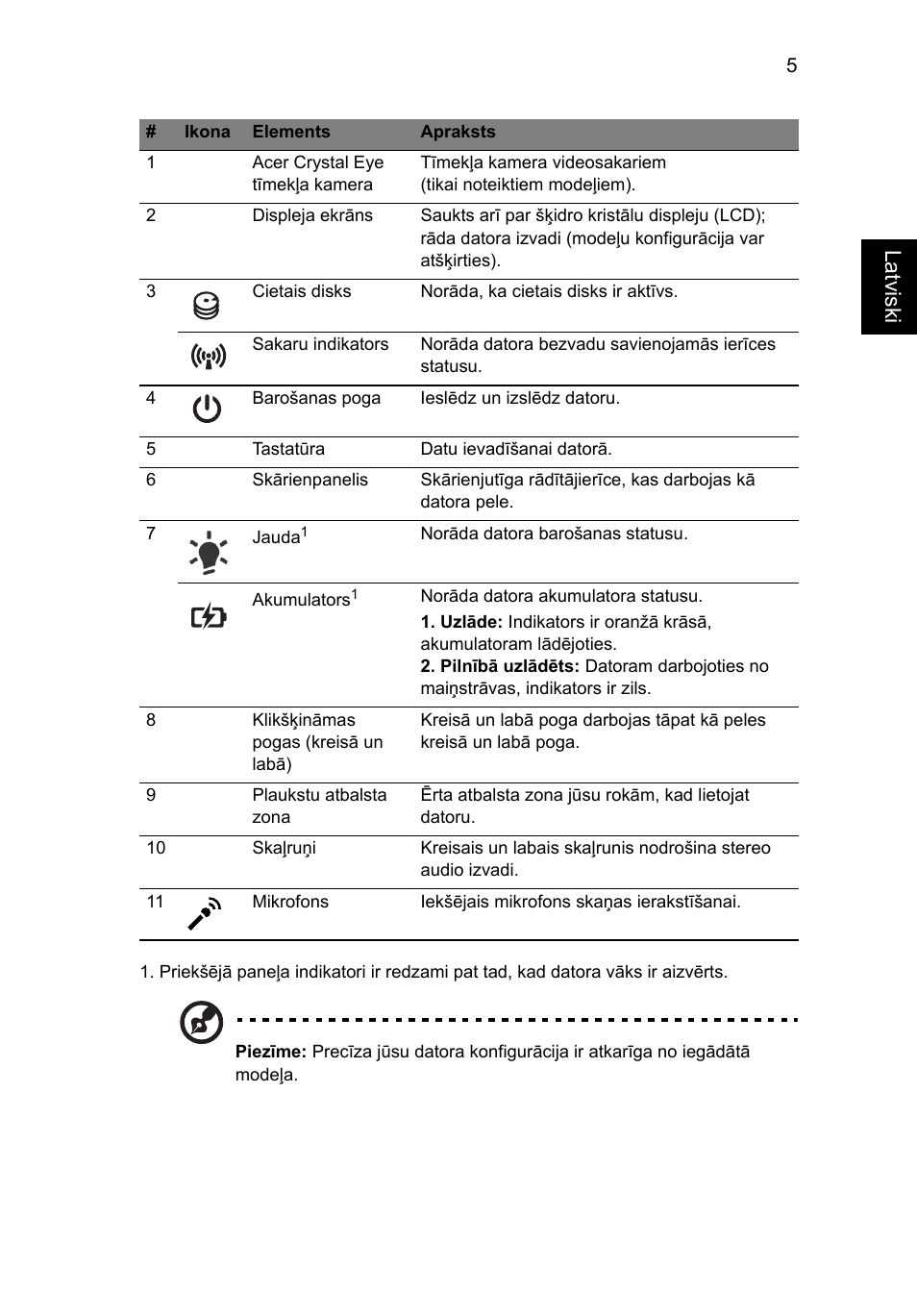 La tviski | Acer Aspire 5741ZG User Manual | Page 219 / 313