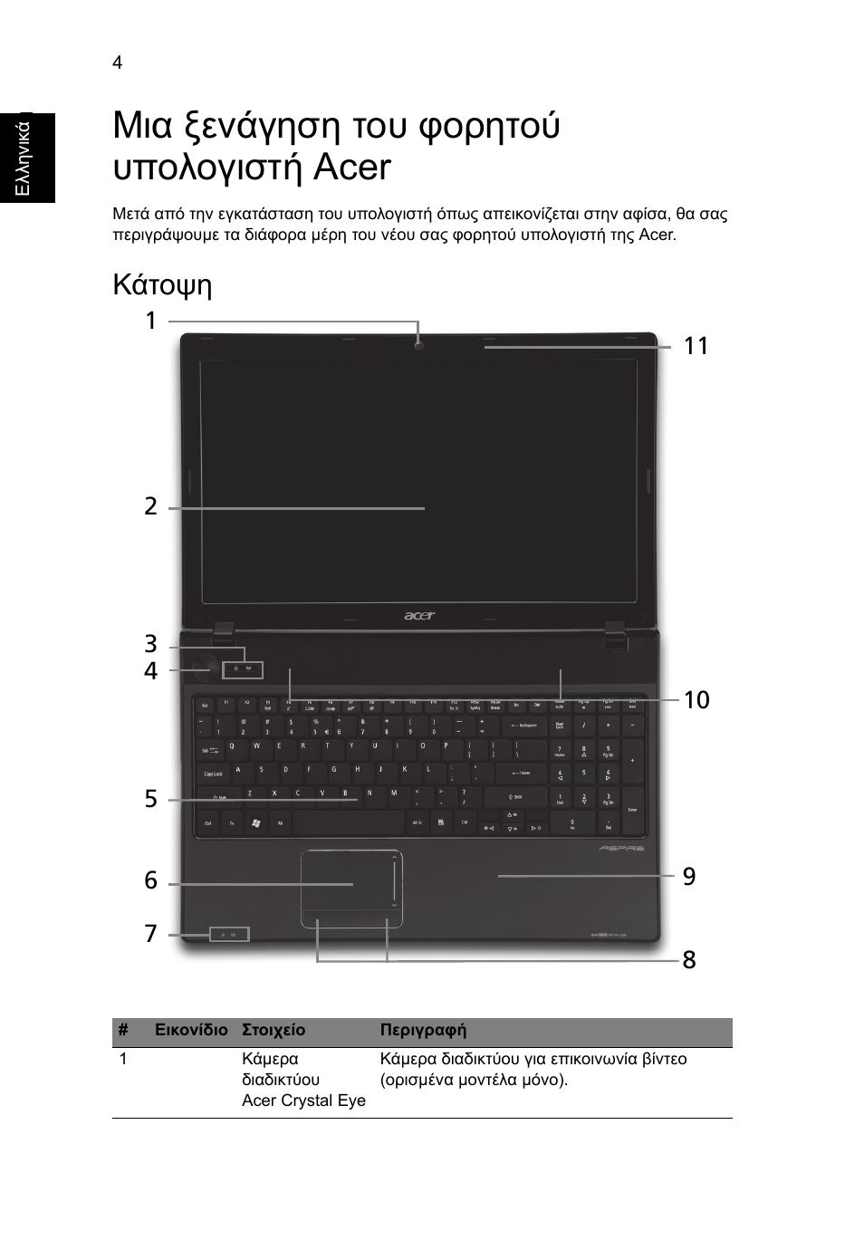 Μια ξενάγηση του φορητού υπολογιστή acer, Κάτοψη | Acer Aspire 5741ZG User Manual | Page 238 / 313
