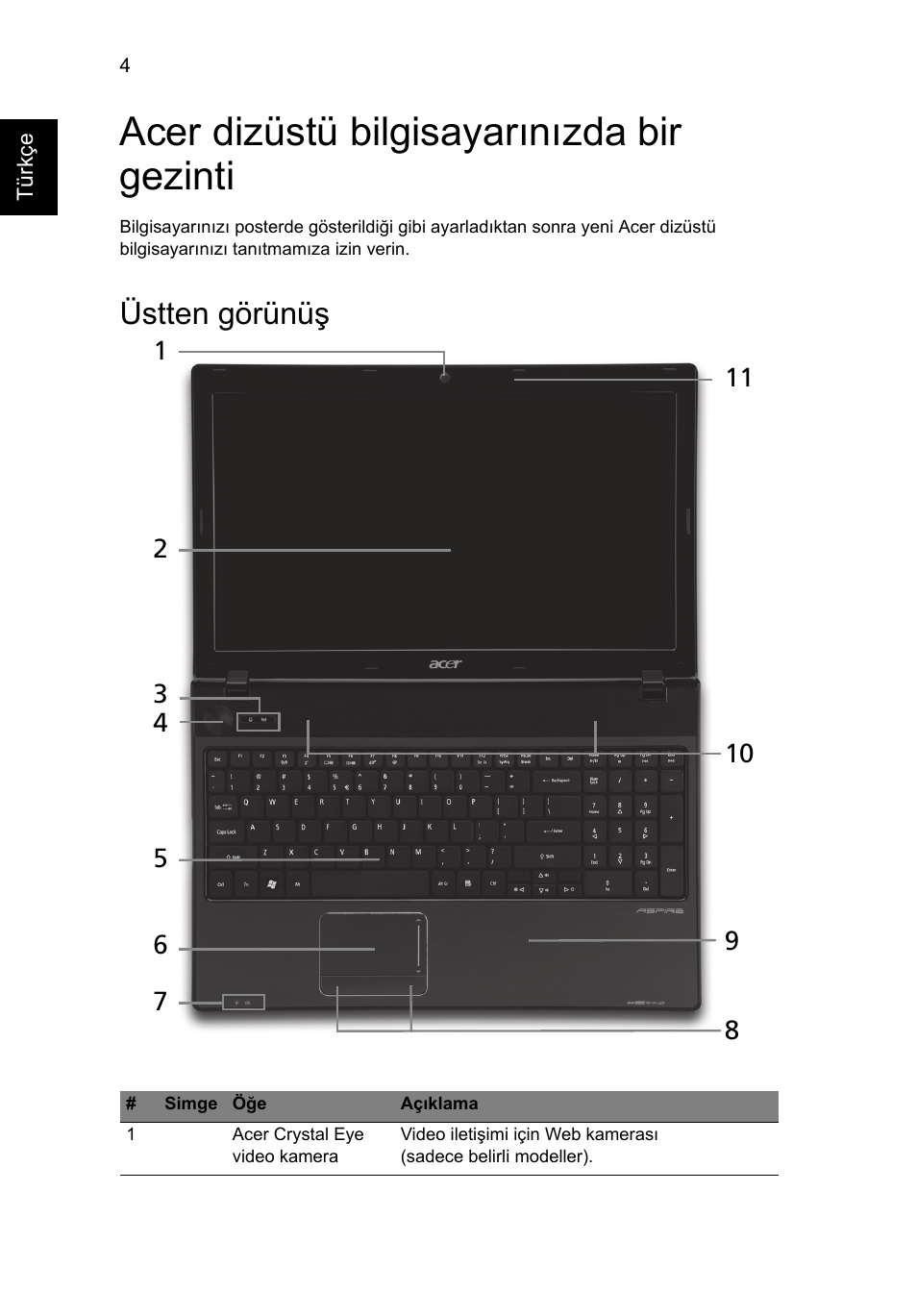 Acer dizüstü bilgisayarınızda bir gezinti, Üstten görünüş | Acer Aspire 5741ZG User Manual | Page 248 / 313