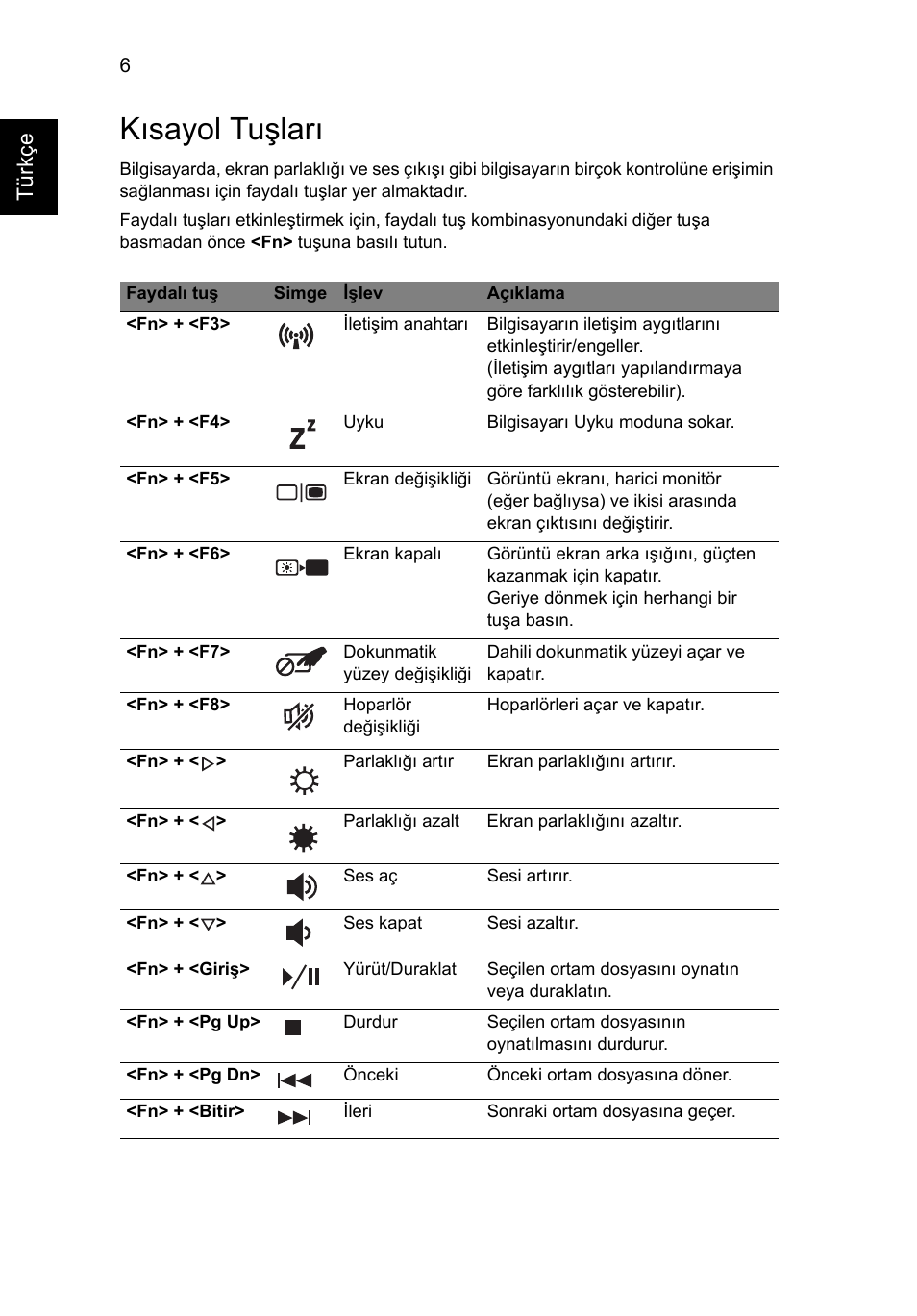 Kısayol tuşları, Tür kçe | Acer Aspire 5741ZG User Manual | Page 250 / 313