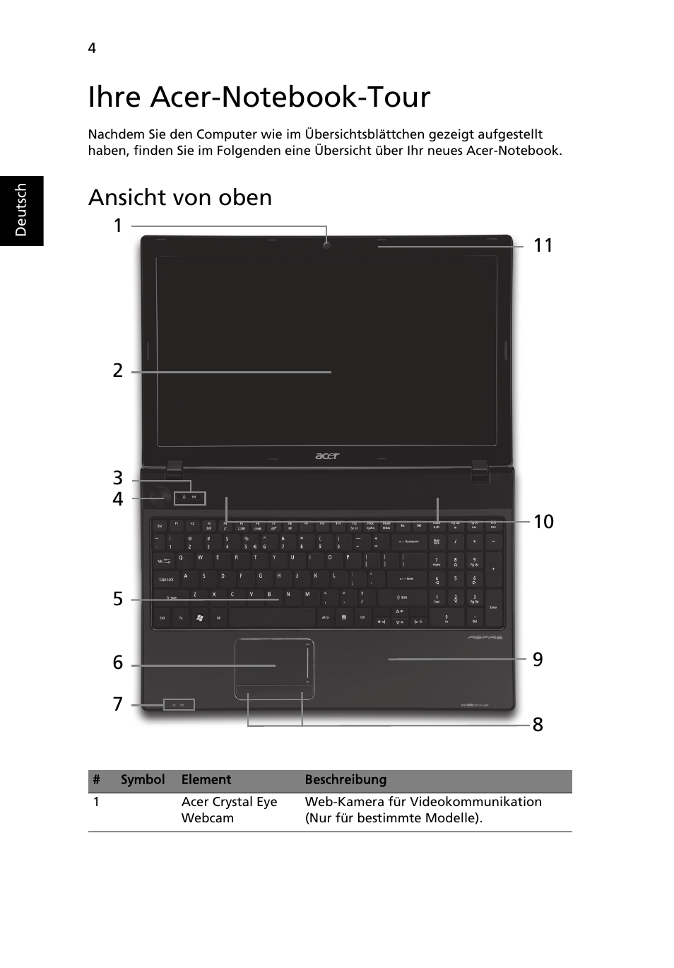 Ihre acer-notebook-tour, Ansicht von oben | Acer Aspire 5741ZG User Manual | Page 26 / 313