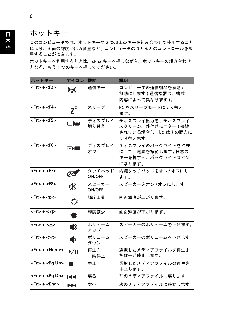 ホットキー, 日 本 語 | Acer Aspire 5741ZG User Manual | Page 260 / 313