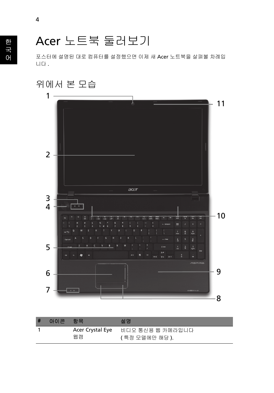 Acer 노트북 둘러보기, 위에서 본 모습 | Acer Aspire 5741ZG User Manual | Page 268 / 313