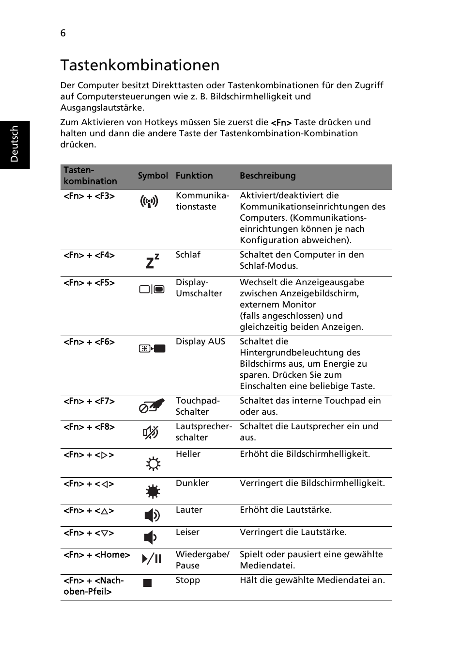 Tastenkombinationen | Acer Aspire 5741ZG User Manual | Page 28 / 313