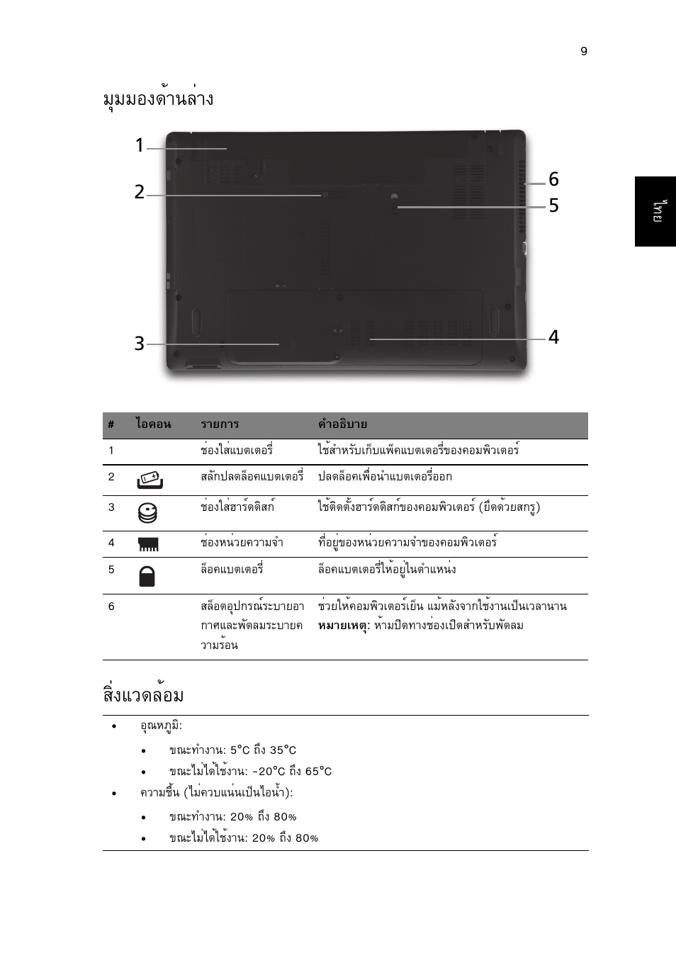 มุมมองด้านล่าง, สิ่งแวดล้อม, Бшббн§´йт¹еит§ кфи§бз´ейнб | Acer Aspire 5741ZG User Manual | Page 313 / 313