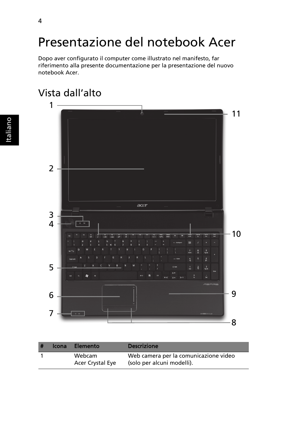 Presentazione del notebook acer, Vista dall’alto | Acer Aspire 5741ZG User Manual | Page 36 / 313