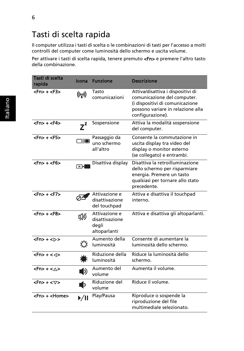 Tasti di scelta rapida | Acer Aspire 5741ZG User Manual | Page 38 / 313